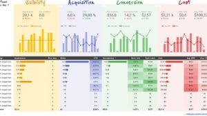 jademk_com_mx_google-ads-introduce-el-control-de-priorizacion-de